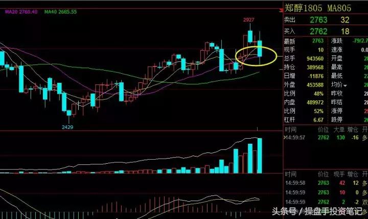 期货晚间行情策略,期货日内波段95%准确率主图公式