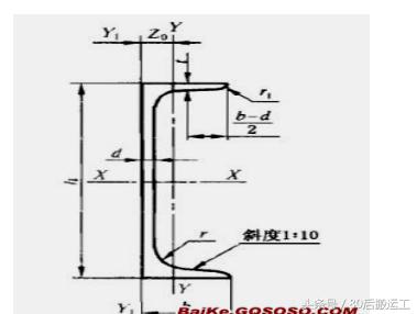 工字钢和槽钢表示方法有什么区别,吊车梁钢结构工程量计算