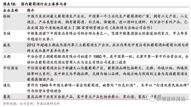 葡萄酒行业深度报告:探底逐步完成,静待行业重回增长