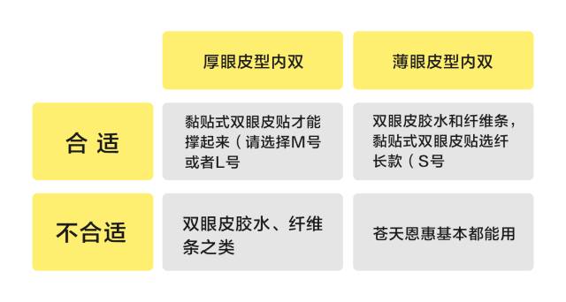 肿眼泡双眼皮贴正确的贴法,蕾丝双眼皮贴正确的贴法