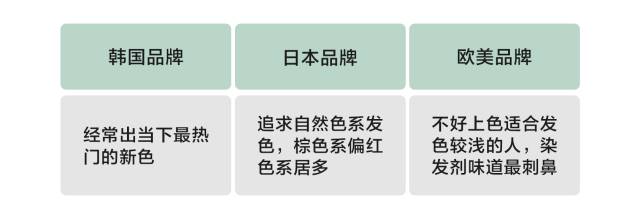 我终于学会在家染头发啦!这篇居家染发笔记送给你