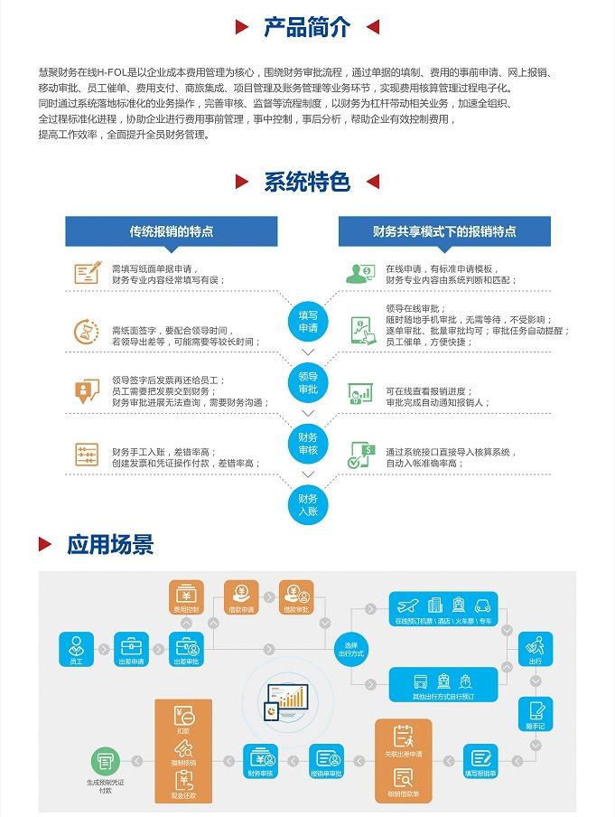 东软慧聚科技有限公司,东软慧聚股吧