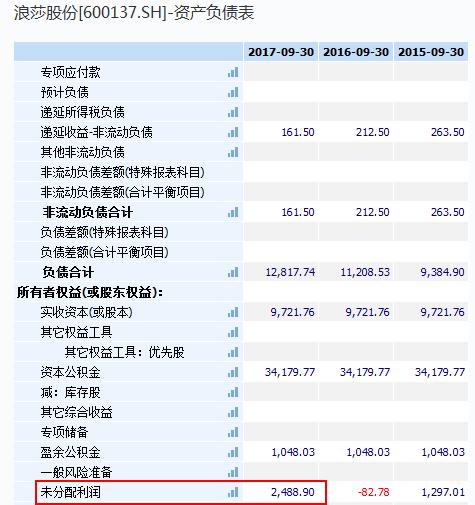 浪莎股份当年暴涨的原因,铁公鸡股票走势