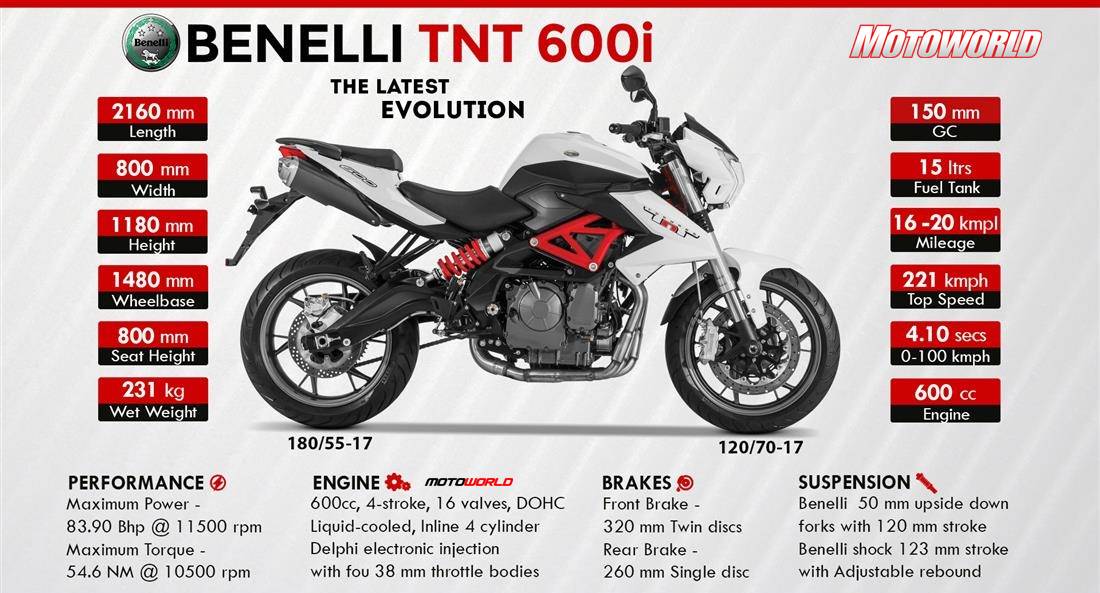 现身说法：黄龙600值不值得买？