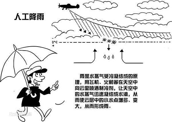 台当局为克空污或用“人造雨”奇法网友:该请萨满法师