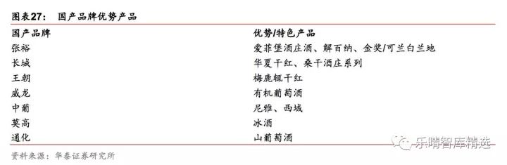 葡萄酒行业深度报告:探底逐步完成,静待行业重回增长