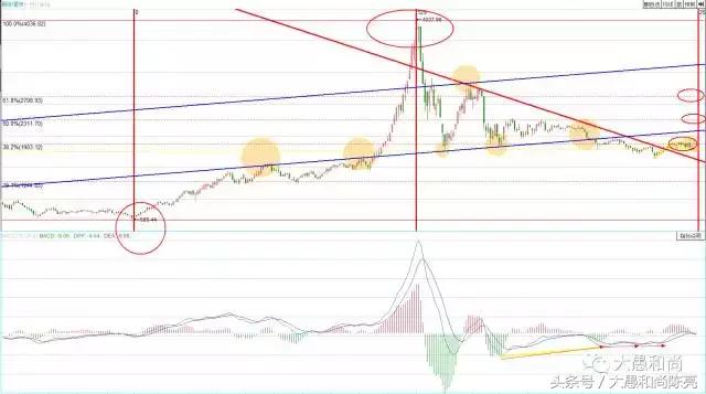 应对“新时代创业板牛市”选股的策略(视频)