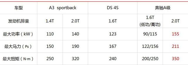 预算25万选轿车这三款颜值不输bba,20多万配置最高的车