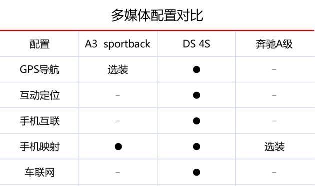 预算25万选轿车这三款颜值不输bba,20多万配置最高的车