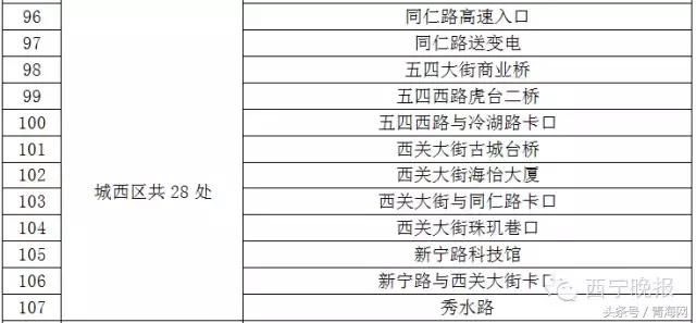 智能缉查布控系统显神威西宁285辆问题车被查