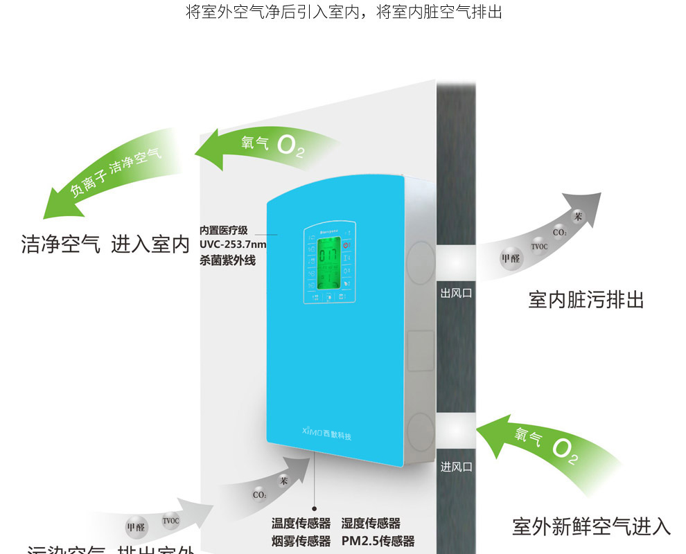 西默智能家居,智能家居西默