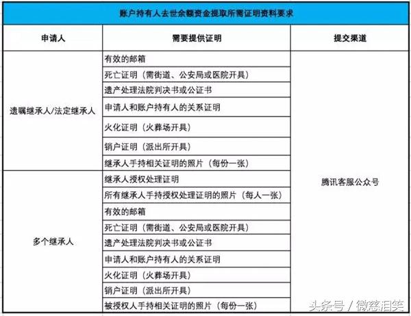 腾讯对QQ币之后的充公问题进行了解答，你找到你想要的答案了没