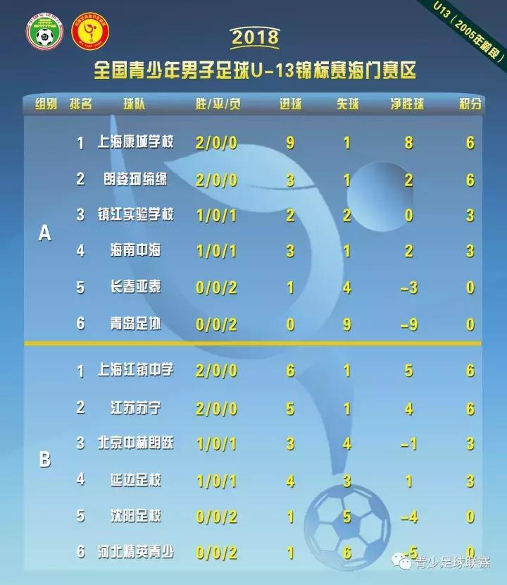 u13锦标赛河北,青岛u13省运会第26届