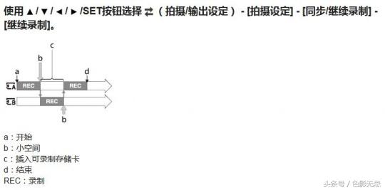 索尼fdr-ax700与微单对比,索尼sonyfdr-ax7004khdr测评