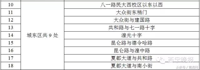 智能缉查布控系统显神威西宁285辆问题车被查