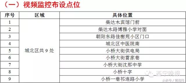 智能缉查布控系统显神威西宁285辆问题车被查