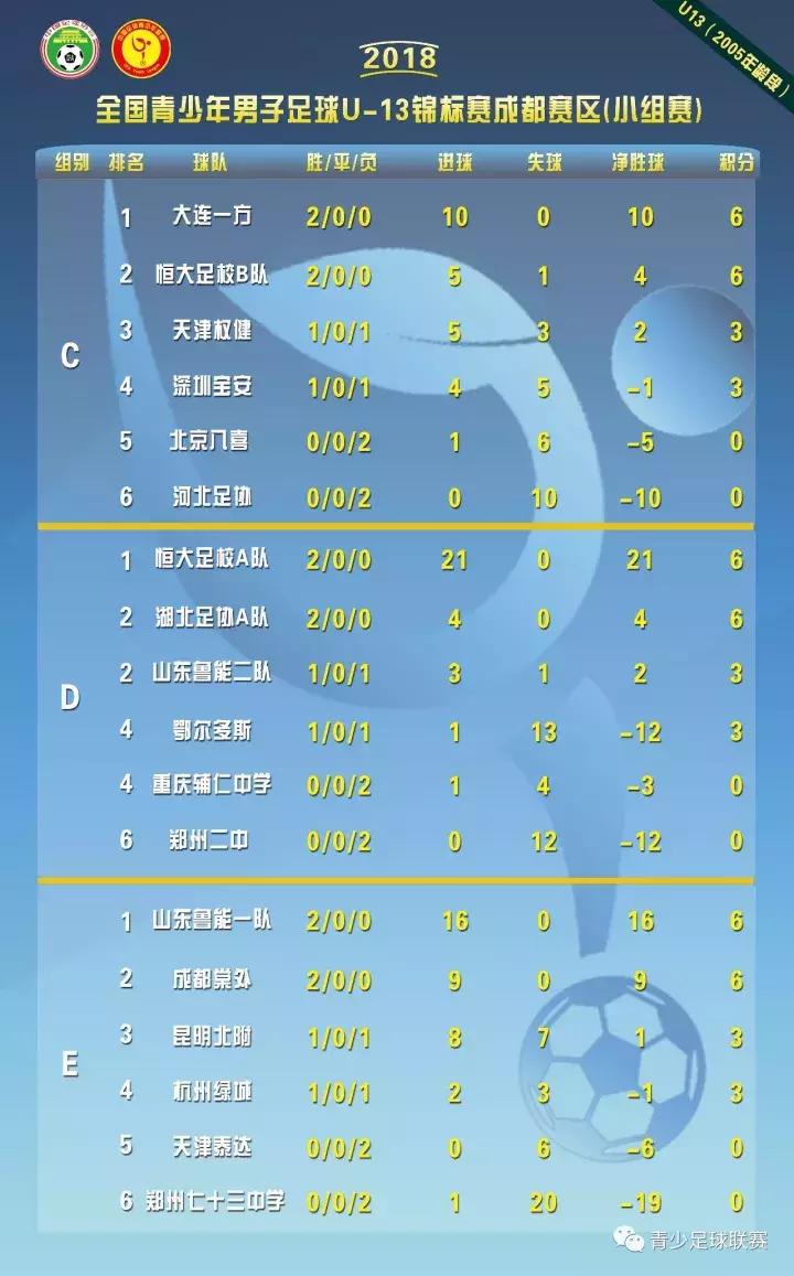 u13锦标赛河北,青岛u13省运会第26届