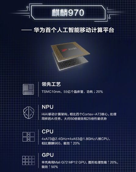 智能且强悍，处理器的王者麒麟970解析分享