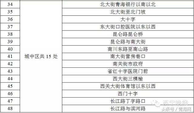 智能缉查布控系统显神威西宁285辆问题车被查