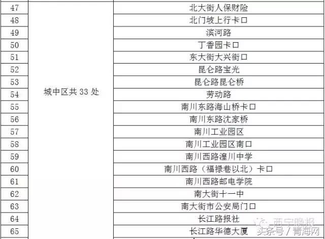 智能缉查布控系统显神威西宁285辆问题车被查