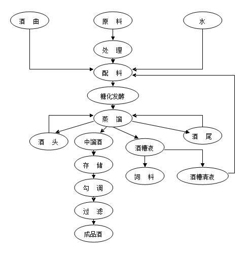 自己在家最简单的酿酒方法,在自己家怎么酿酒