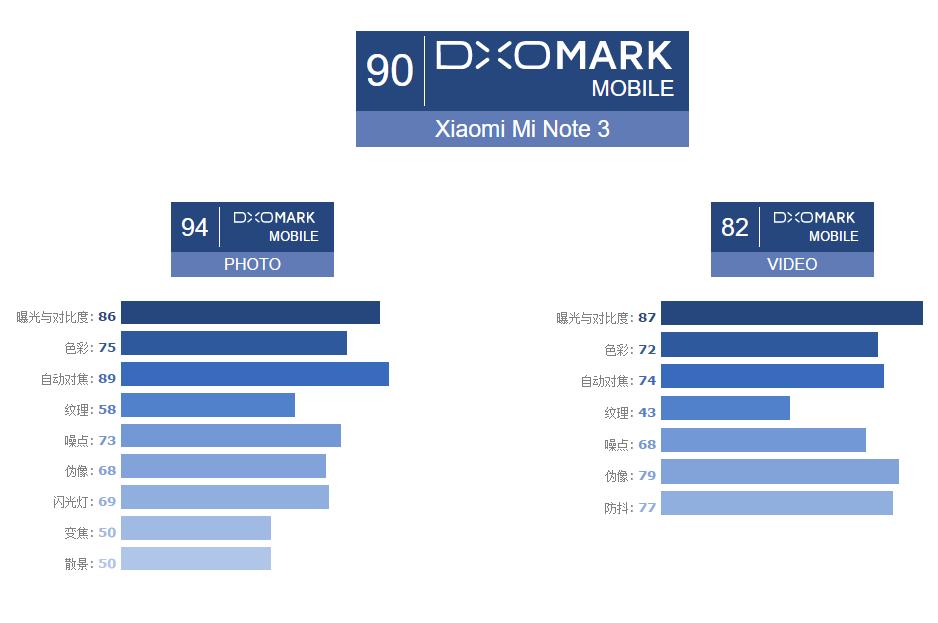小米note3的拍照水平,小米note3拍照有多强