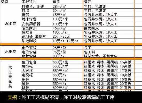 2022装修报价单明细表完整,110平方米全包装修报价单明细表
