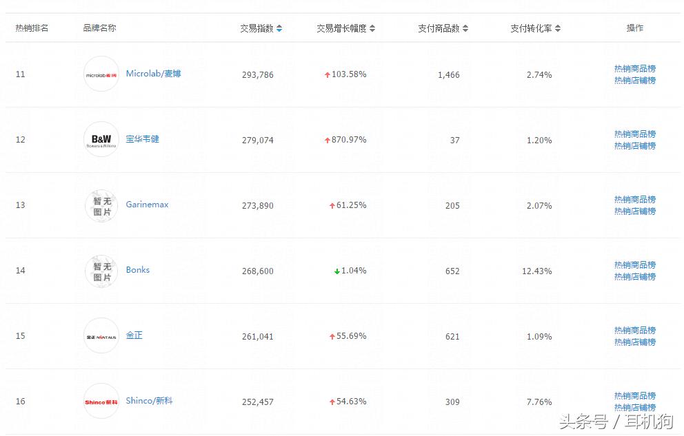 笔记本电脑用什么牌子的音响好？用天猫月销售金额权威数据告诉你