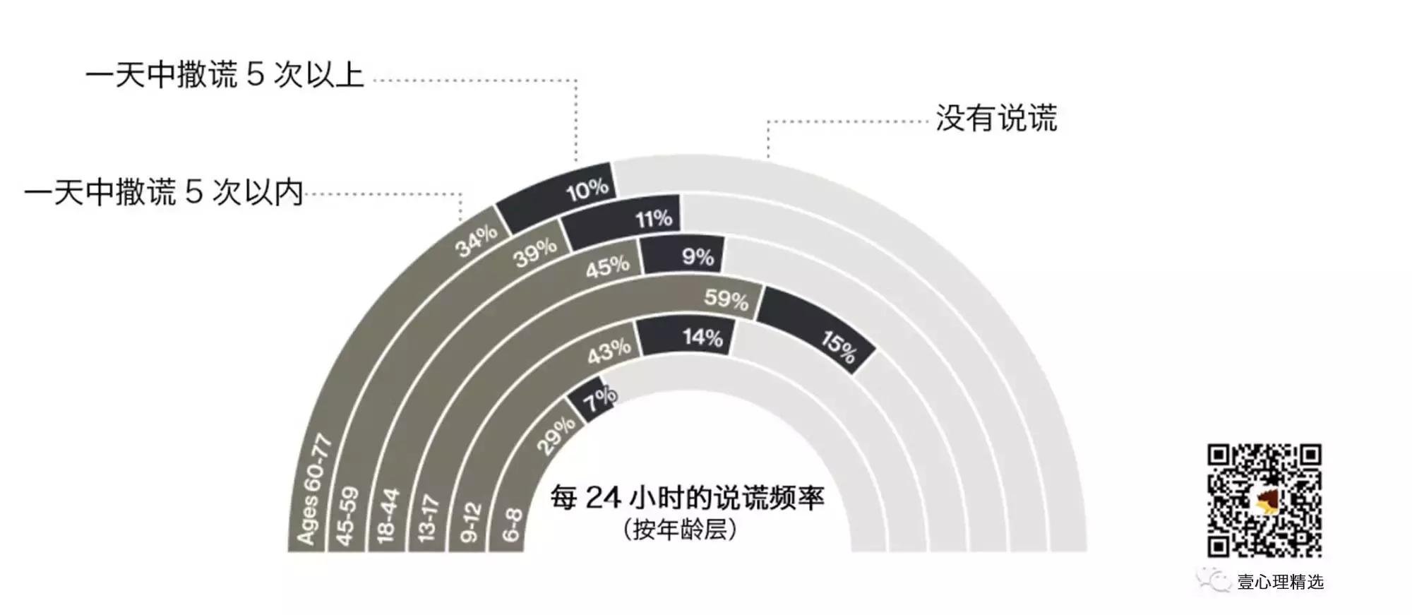 心理学怎么判断一个人说谎,心理学上撒谎的人行为状态