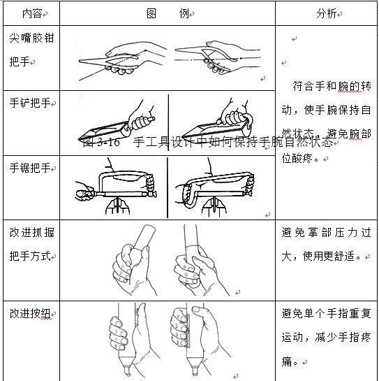 人机工程学概论大纲,人机工程学设计说明