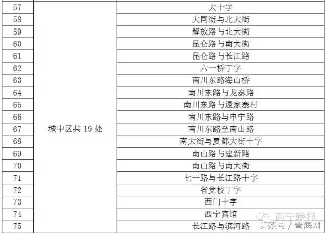 智能缉查布控系统显神威西宁285辆问题车被查