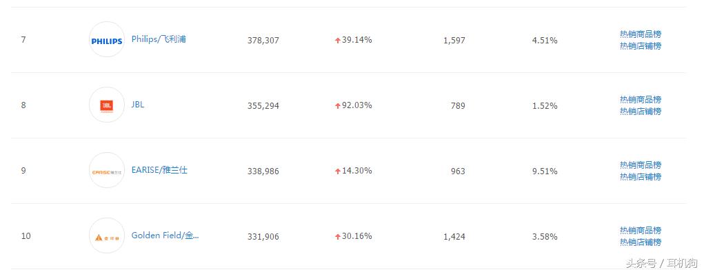 笔记本电脑用什么牌子的音响好？用天猫月销售金额权威数据告诉你