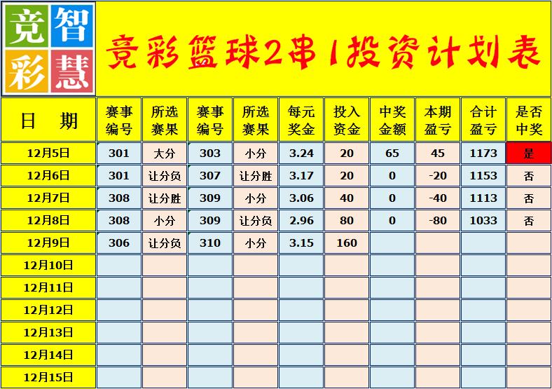 冬歇期前暴雪至，停赛腰斩比赛多；过关投注需谨慎，精研彩票收米啰！
