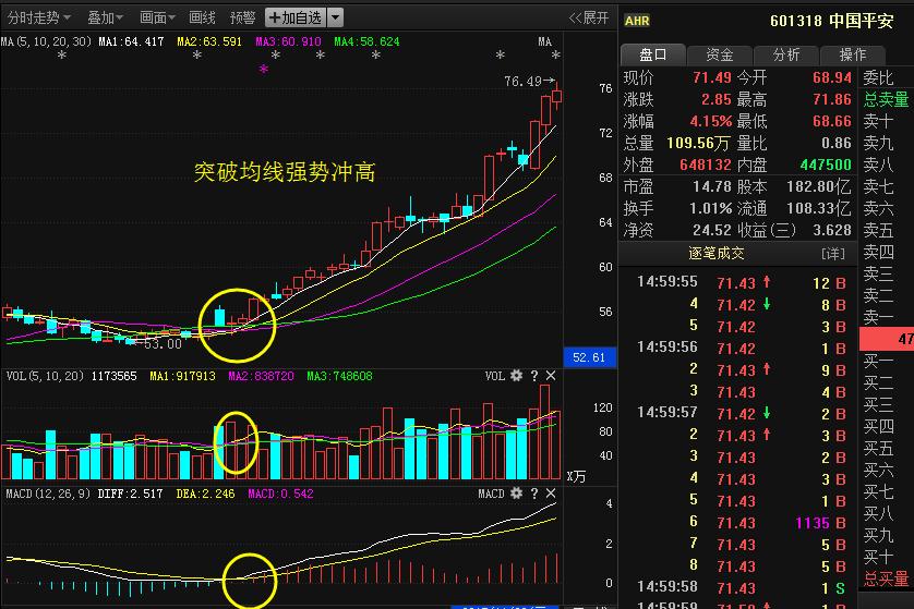 万能均线选股的技巧,万能均线选股秘诀