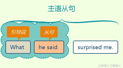 英语名词性从句归纳,名师英语语法课堂名词性从句