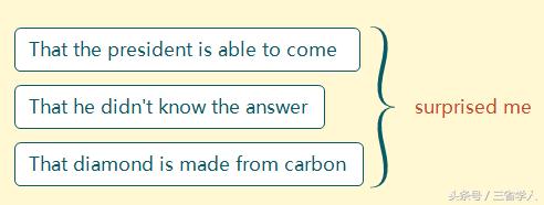 英语名词性从句归纳,名师英语语法课堂名词性从句