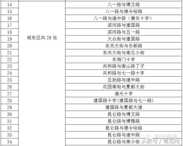 智能缉查布控系统显神威西宁285辆问题车被查