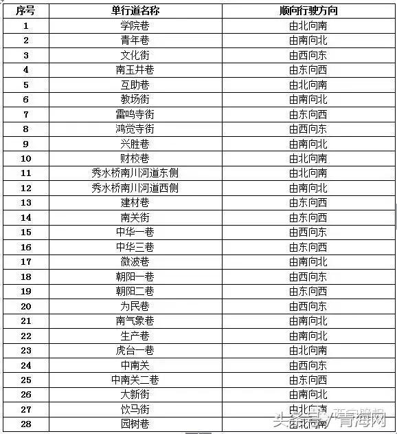 智能缉查布控系统显神威西宁285辆问题车被查