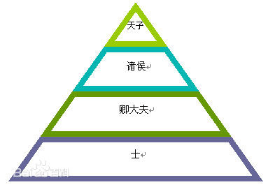 夏商周的历史版图,夏商周周朝怎么建立的