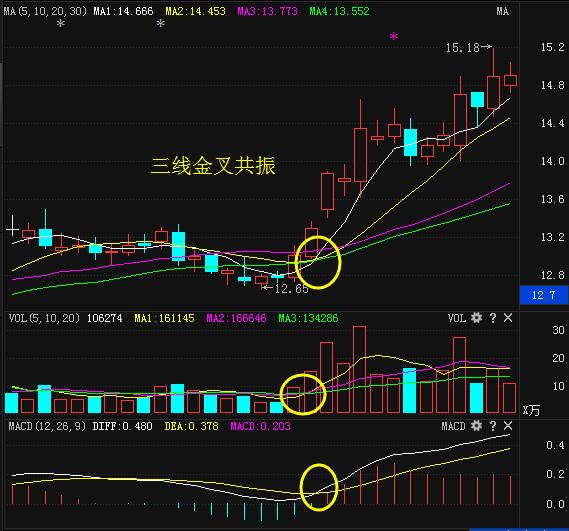 万能均线选股的技巧,万能均线选股秘诀