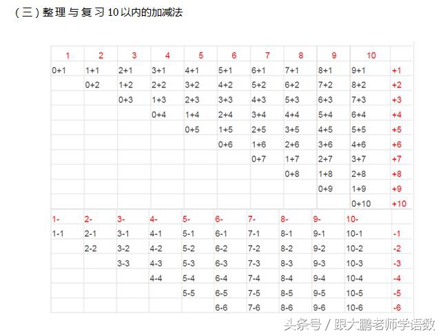 一年级上册数学北师大整理与复习,北师大一年级下册数学总复习讲解