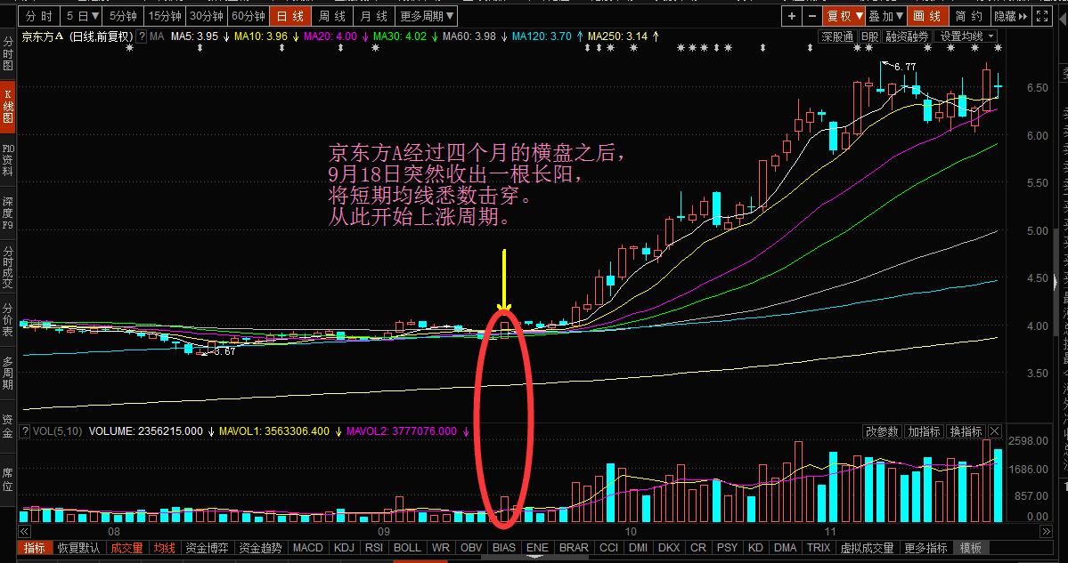 股票芙蓉出水形态图片,股票出水芙蓉技术图解