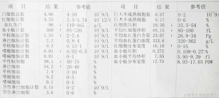血液报告单标*号什么意思,血液化验单各项符号代表什么