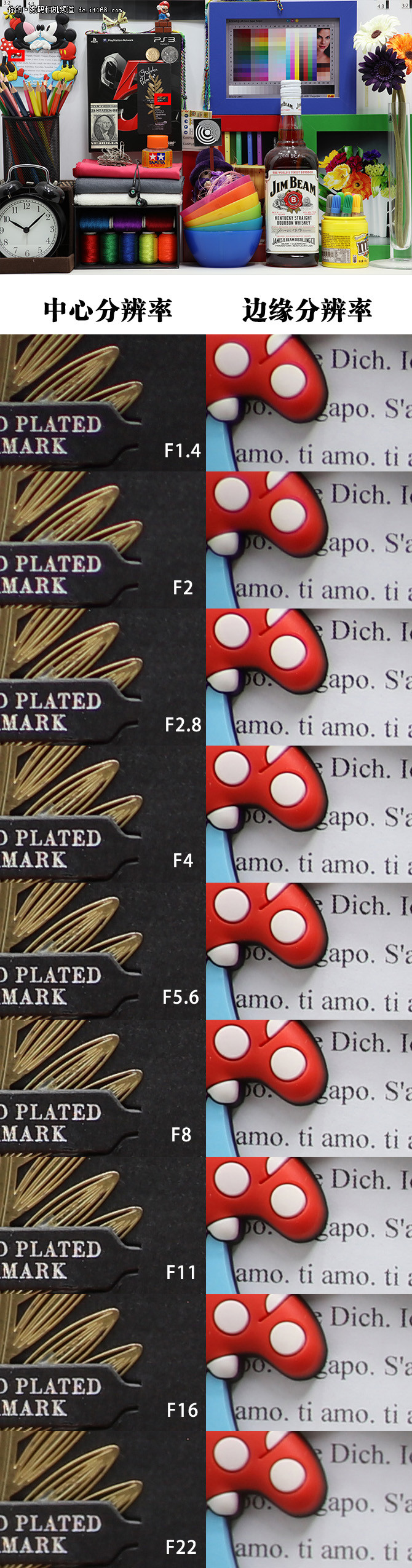 佳能85mmf1.4镜头推荐,佳能85f1.2人像镜头测评