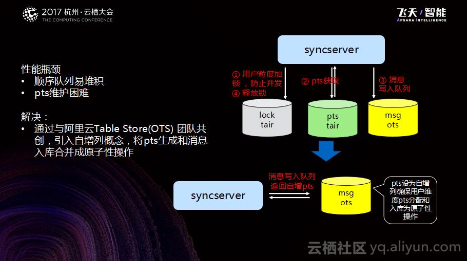 钉钉商机,钉钉有哪些基础的模块