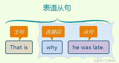 英语名词性从句归纳,名师英语语法课堂名词性从句