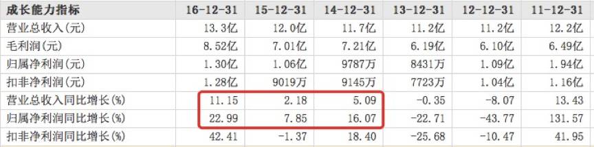 亿阳信通索赔款什么时候能到,亿阳信通限制性股票