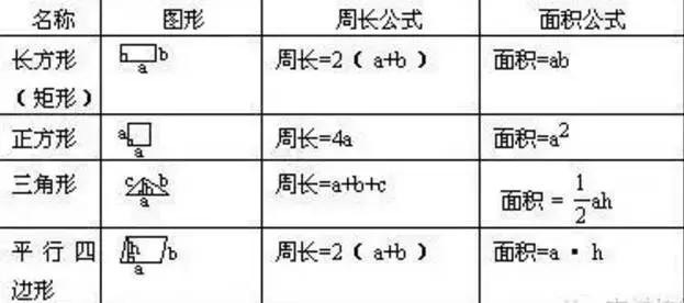 小学数学时间单位换算表大全,小学数学一至三年级单位换算表