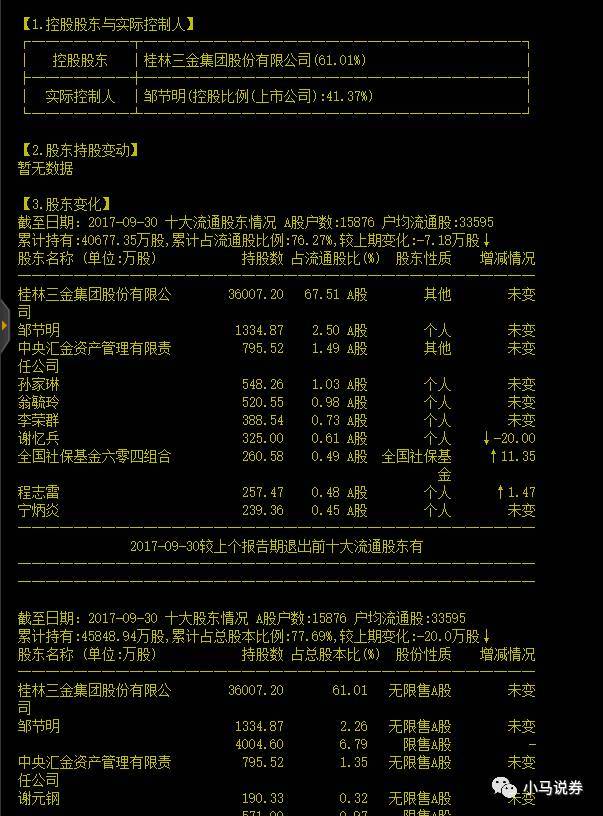 股东人数准确吗,股东人数一览表