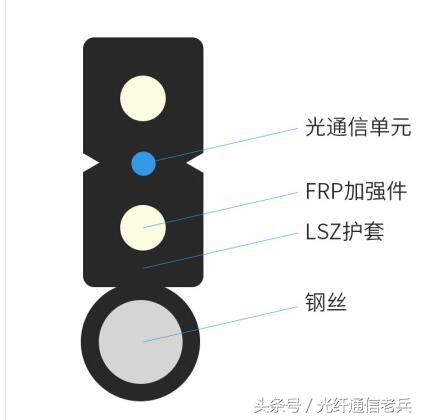 皮线光缆与ftth的区别,皮线光纤接续流程